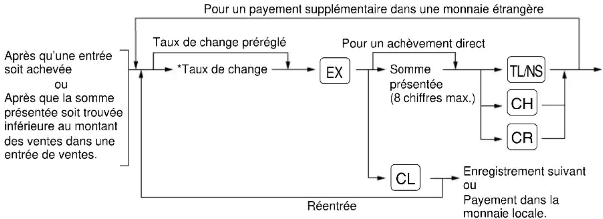 SHARP ERA160 - ■ Change d'une monnaie - 1