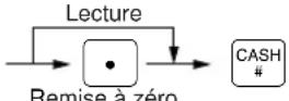 SHARP ERA160 - Résumé des rapports de lectures (X) et de remises à zéro (Z) - 5