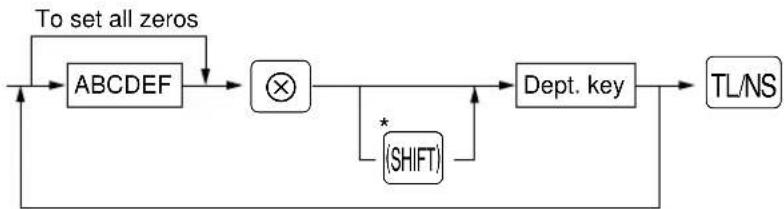 SHARP ERA160 - Procedure - 1