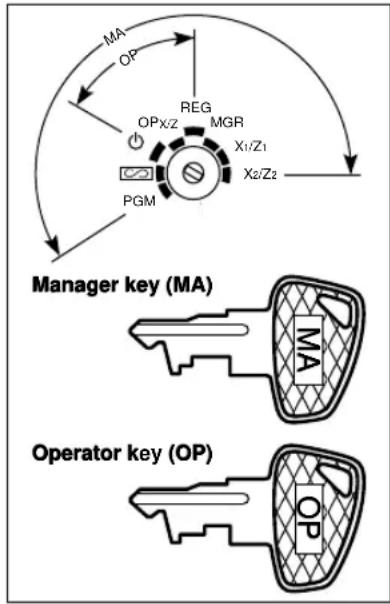 SHARP ERA160 - Mode switch and mode keys - 1