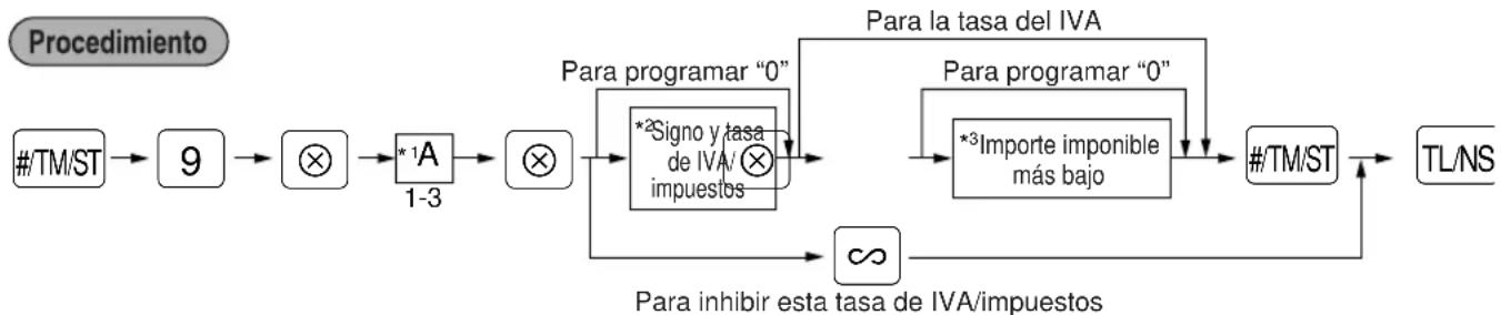SHARP ERA160 - Programación de la tasa del IVA/impuestos - 1