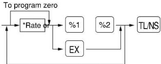 SHARP ERA160 - Procedure - 1