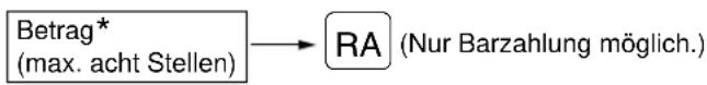 SHARP ERA160 - ■ Registrierungen für bezahlte Rechnungen - 1