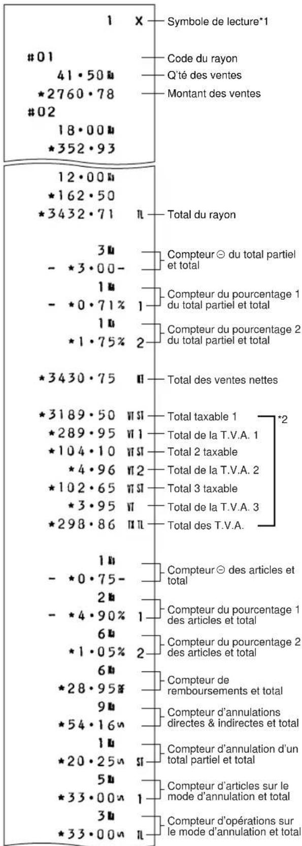 SHARP ERA160 - ■ Rapport général - 1