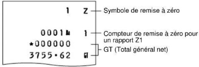 1 Z Symbole de remise à zéro 00014 1 *000000 3755·62 GI Compteur de remise à zéro pour un rapport Z1 GT (Total général net)