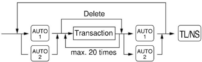 SHARP ERA160 - Procedure - 1