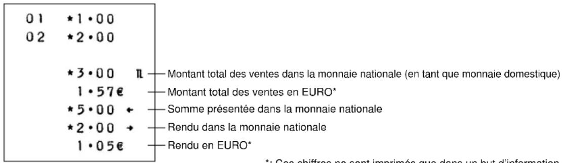 01 *1·00 02 *2·00 *3·00 π — Montant total des ventes dans la monnaie nationale (en tant que monnaie domestique) 1·57€ — Montant total des ventes en EURO* *5·00 ← — Somme présentée dans la monnaie nationale *2·00 → — Rendu dans la monnaie nationale 1·05€ — Rendu en EURO* *: Ces chiffres ne sont imprimés que dans un but d'information