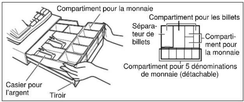 Compartiment pour la monnaie Casier pour l'argent Tiroir Compartiment pour les billets Sépara- teur de billets Comparti- ment pour la monnaie Compartiment pour 5 dénominations de monnaie (détachable)