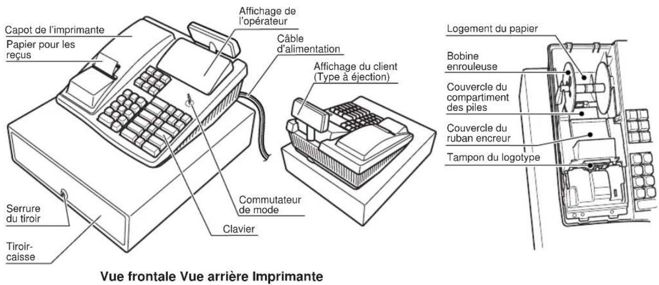 Capot de l'imprimante Papier pour les reçus Serrure du tiroir Tiroir-caisse Clavier Affichage de l'opérateur Câble d'alimentation Affichage du client (Type à éjection) Commutateur de mode Serrure du tiroir Logement du papier Bobine enrouleuse Couvercle du compartiment des piles Couvercle du ruban encreur Tampon du logotype Vue frontale Vue arrière Imprimante