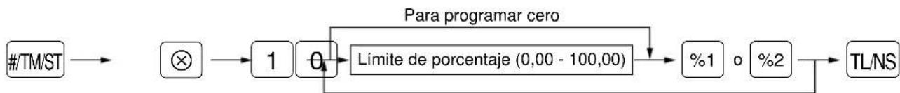 SHARP ERA160 - Procedimiento - 1
