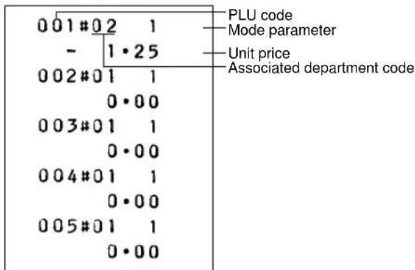 001#02 1 - 1·25 002#01 1 0·00 003#01 1 0·00 004#01 1 0·00 005#01 1 0·00 PLU code Mode parameter Unit price Associated department code