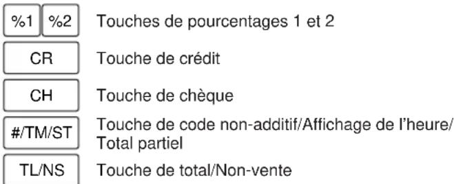 %1 %2 Touches de pourcentages 1 et 2 CR Touche de crédit CH Touche de chèque #/TM/ST Touche de code non-additif/Affichage de l'heure/ Total partiel TL/NS Touche de total/Non-vente