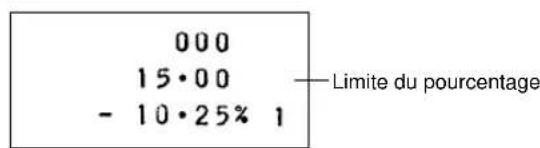 000 15·00 - 10·25% 1 Limite du pourcentage