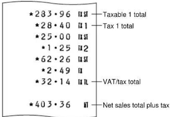 *283·96 ||ST *28·40 ||1 *25·00 ||ST *1·25 ||2 *62·26 ||ST *2·49 || *32·14 ||IL *403·36 ||I Taxable 1 total Tax 1 total VAT/tax total Net sales total plus tax