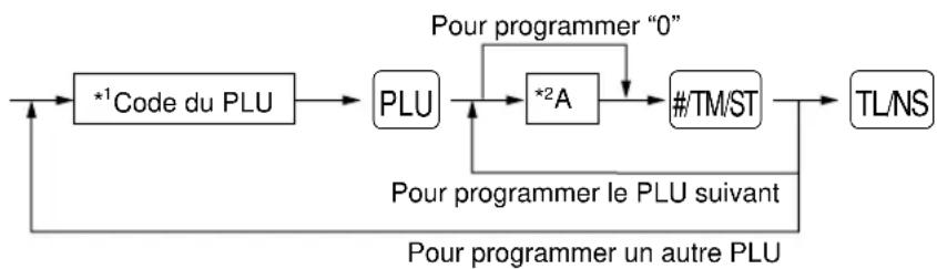 SHARP ERA160 - Procédure - 1