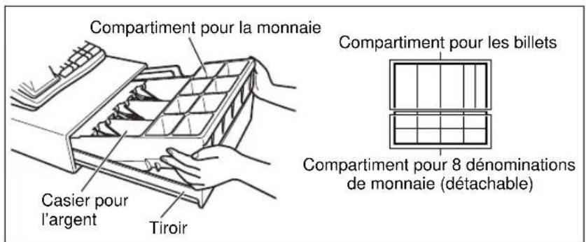 Diagram showing two hands holding a tray with directional arrows labeled ① and ②, indicating movement or force direction.