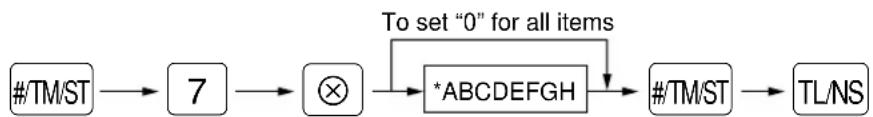 SHARP ERA160 - Procedure - 1