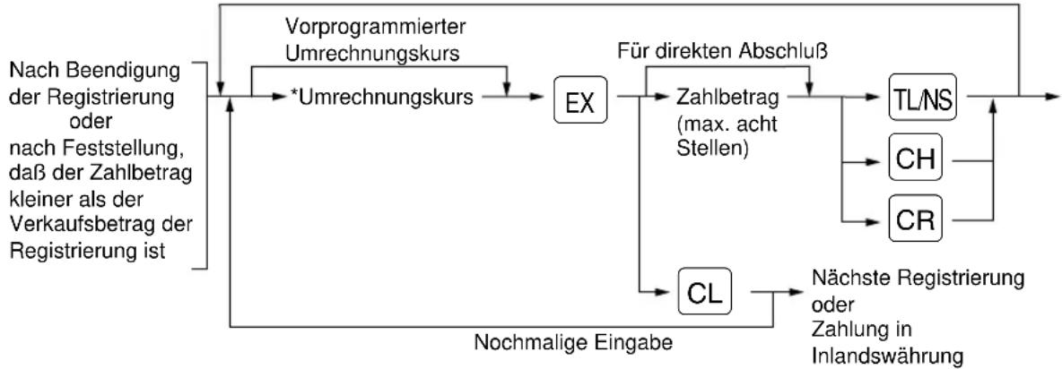 SHARP ERA160 - ■ Fremdwährungsumrechnung - 1