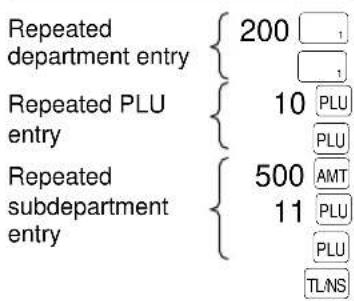 Repeated department entry 200 1 Repeated PLU entry 10 PLU PLU Repeated subdepartment entry 500 AMT 11 PLU PLU TLNS