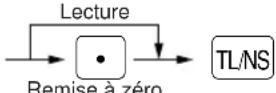 SHARP ERA160 - Résumé des rapports de lectures (X) et de remises à zéro (Z) - 4