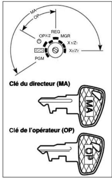 SHARP ERA160 - Commutateur de mode et clés de mode - 1