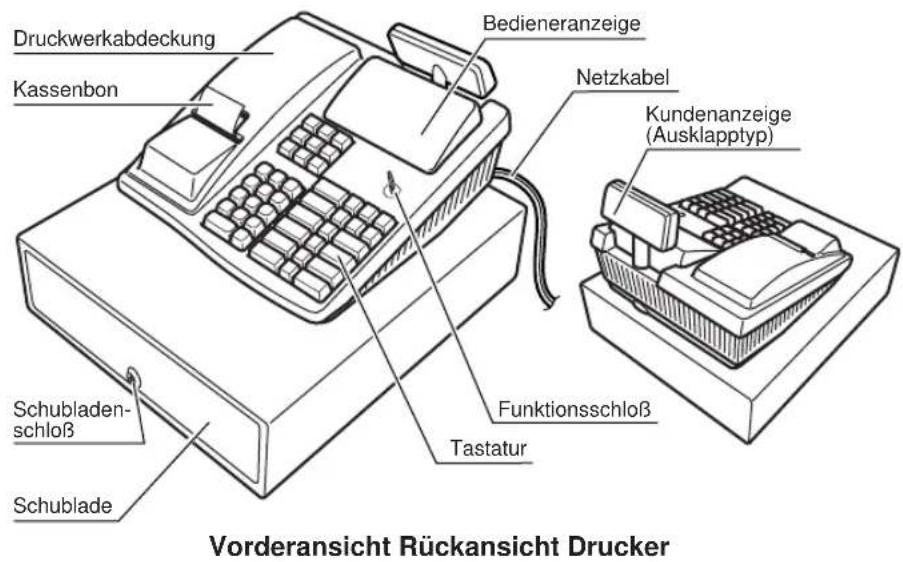 Druckwerkabdeckung Kassenbon Schubladenschloß Schublade Bedieneranzeige Netzkabel Kundenanzeige (Ausklapptyp) Funktionsschloß Tastatur Vorderansicht Rückansicht Drucker
