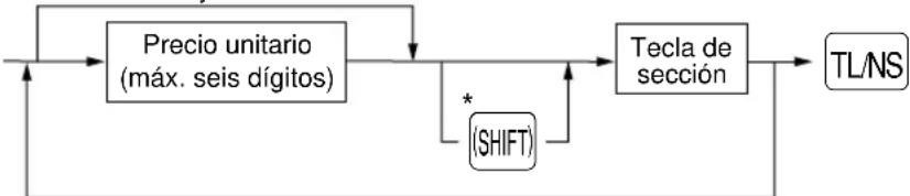 SHARP ERA160 - Procedimiento - 1