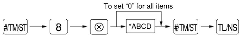 SHARP ERA160 - Procedure - 1