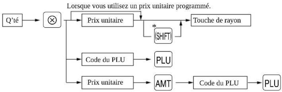 SHARP ERA160 - Procédure - 1