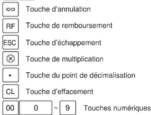 ∞ Touche d'annulation RF Touche de remboursement ESC Touche d'échappement ⊗ Touche de multiplication • Touche du point de décimalisation CL Touche d'effacement 00 0 ~ 9 Touches numériques