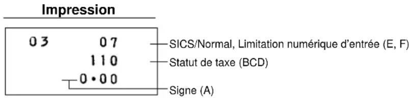 Impression 0 3 0 7 1 1 0 0 • 0 0 SICS/Normal, Limitation numérique d'entrée (E, F) Statut de taxe (BCD) Signe (A)