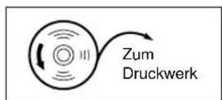 Zum Druckwerk