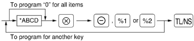 SHARP ERA160 - Procedure - 1