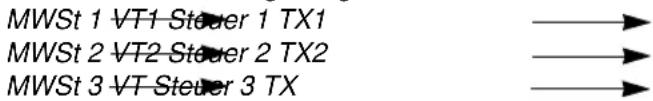 MWSt 1 VT1 Steuer 1 TX1 MWSt 2 VT2 Steuer 2 TX2 MWSt 3 VT Steuer 3 TX