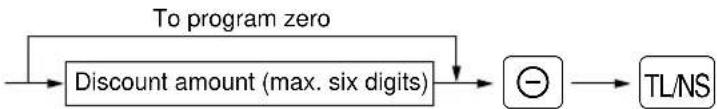 SHARP ERA160 - Procedure - 1