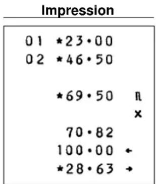 Impression 0 1 *23·00 0 2 *46·50 *69·50 π × 70·82 100·00 + *28·63 →