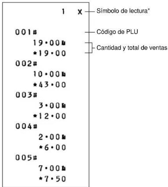 SHARP ERA160 - ■ Informe de ventas horarias Informe de «entas de PLU - 2