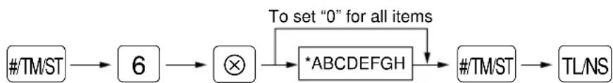 SHARP ERA160 - Procedure - 1