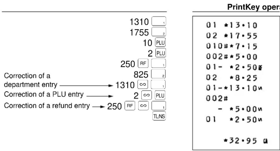 1310 1755 10 2 250 RF Correction of a department entry → 1310 ∞ Correction of a PLU entry → 2 ∞ Correction of a refund entry → 250 RF ∞ TLNS PrintKey opera 01 *13·10 02 *17·55 010#*7·15 002#*5·00 01 - *2·50# 02 *8·25 01 -*13·10# 002# - *5·00# 01 *2·50# *32·95 u