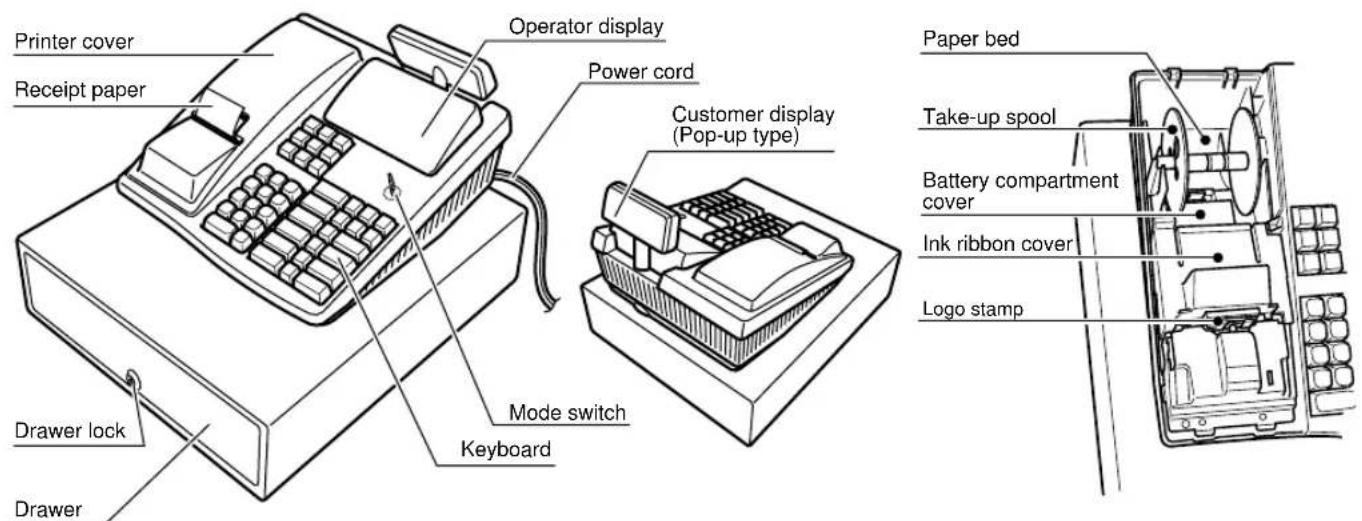Printer cover Receipt paper Operator display Power cord Customer display (Pop-up type) Mode switch Keyboard Drawer lock Drawer Paper bed Take-up spool Battery compartment cover Ink ribbon cover Logo stamp
