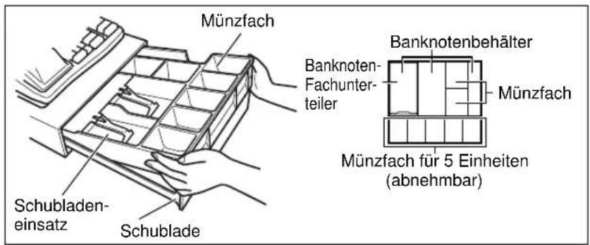 Münzfach Banknoten- Fachunter- teiler Münzfach Schubladen- einsatz Schublade Banknotenbehälter Münzfach für 5 Einheiten (abnehmbar)