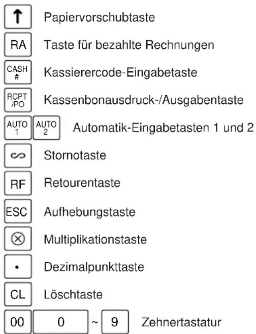 Papiervorschubtaste RA Taste für bezahlte Rechnungen CASH # Kassierercode-Eingabetaste RCPT /PO Kassenbonausdruck-/Ausgabentaste AUTO 1 AUTO 2 Automatik-Eingabetasten 1 und 2 ∞ Stornotaste RF Retourentaste ESC Aufhebungstaste ⊗ Multiplikationstaste • Dezimalpunkttaste CL Löschtaste 00 0 ~ 9 Zehnertastatur