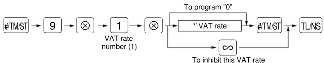 SHARP ERA160 - Procedure - 1