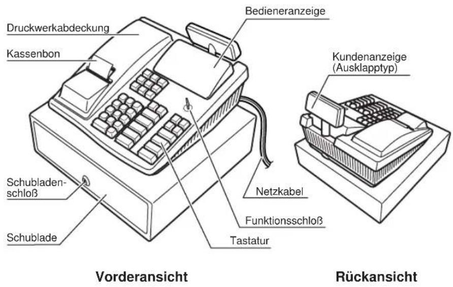 Druckwerkabdeckung Kassenbon Schubladenschloß Schublade Bedieneranzeige Kundenanzeige (Ausklapptyp) Netzkabel Funktionsschloß Tastatur Vorderansicht Rückansicht