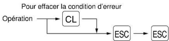 SHARP ERA160 - Fonction d'échappement à une erreur - 1