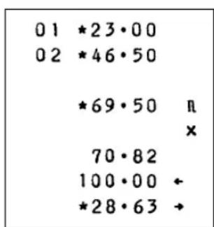01 *23·00 02 *46·50 *69·50 π × 70·82 100·00 ← *28·63 →