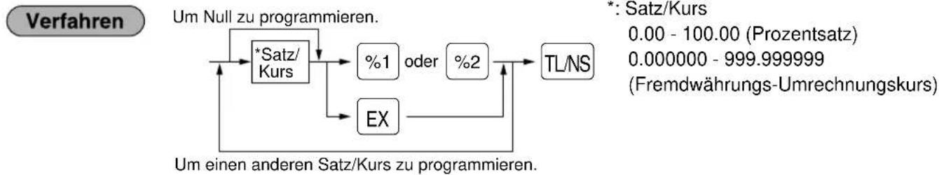 SHARP ERA160 - Programmierung von Prozentsatz und Fremdwährungs-Umrechnungskurs (%, EX) - 1