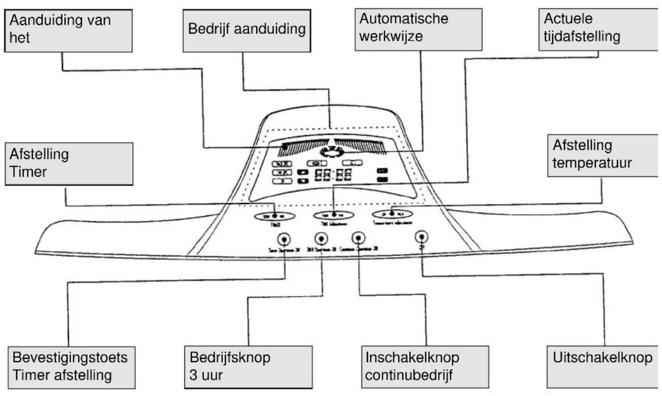 EINHELL CH 4000 - VOORWOORD - 1