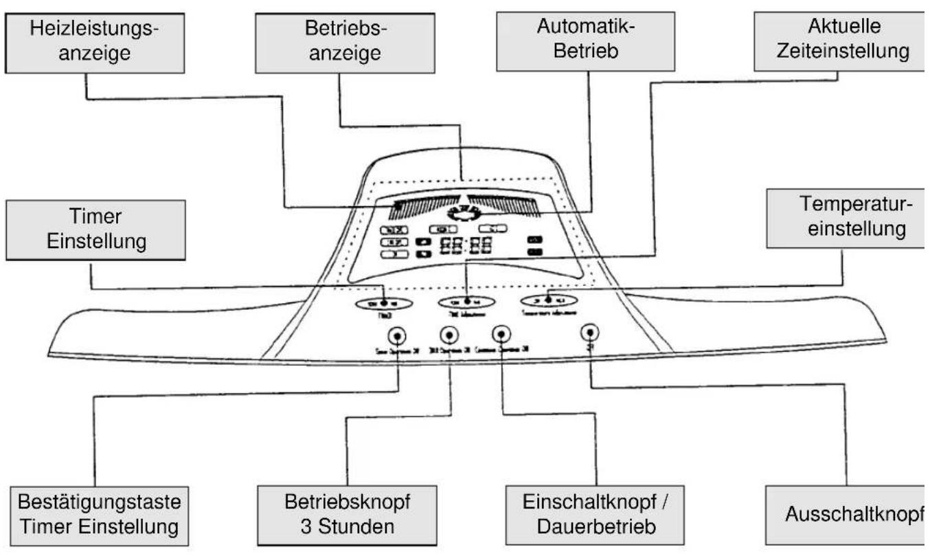 EINHELL CH 4000 - Inbetriebnahme und Funktion - 3