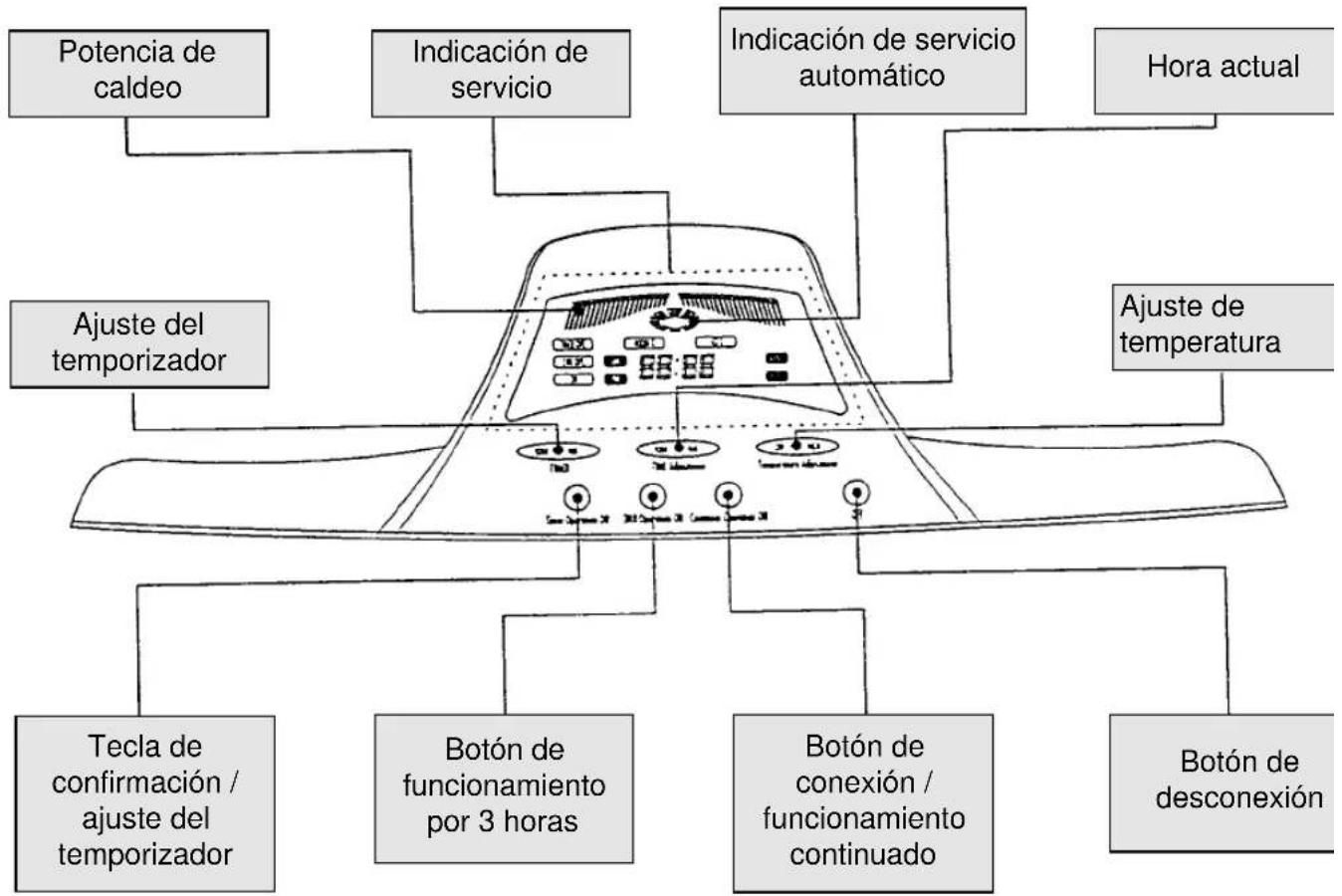 EINHELL CH 4000 - Puesta en marcha y funcionaamie - 3